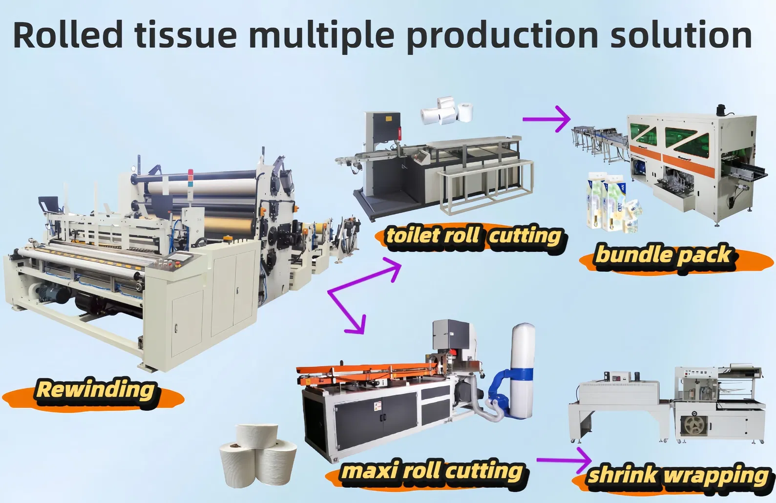 Rouleau de papier toilette Rouleau de cuisine Maxi rouleau Ligne de production de papier tissu à rouleaux multiples Rembobinage Coupe Emballage 0
