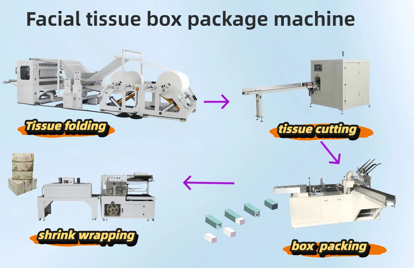Tissu facial Petite boîte de machine avec unité de gravure en acier à acier 0